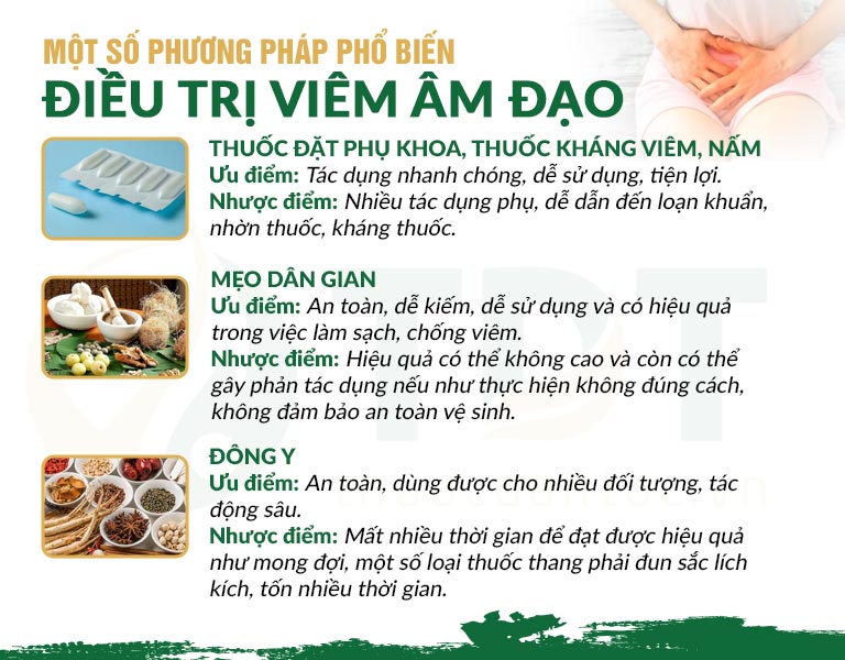 Một số cách điều trị viêm âm đạo 