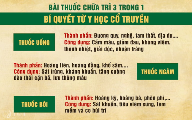 3 chế phẩm bào chế từ công thức bài thuốc chữa bệnh trĩ của người H'mông